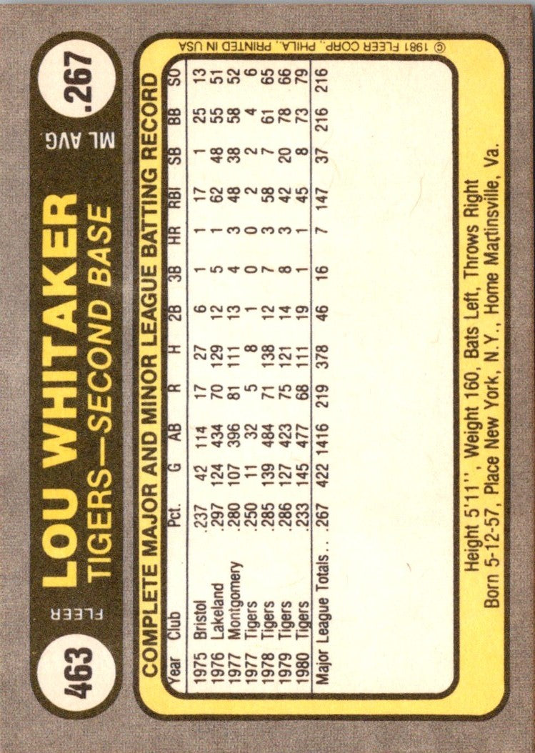 1981 Fleer Lou Whitaker