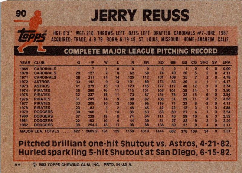 1983 Topps Jerry Reuss