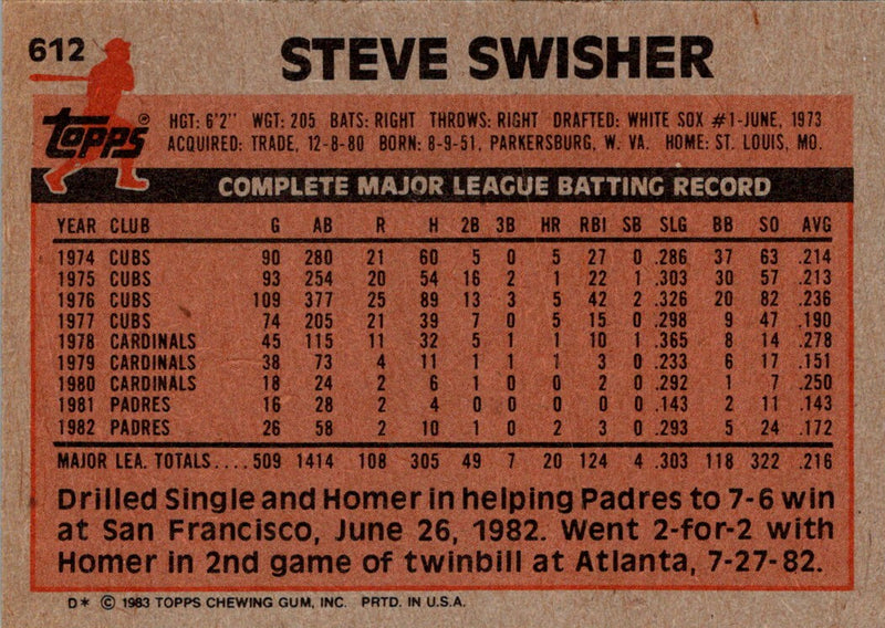 1983 Topps Steve Swisher