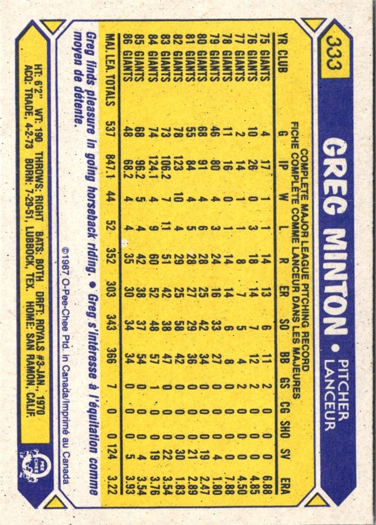 1987 O-Pee-Chee Greg Minton