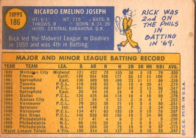 1970 Topps Rick Joseph