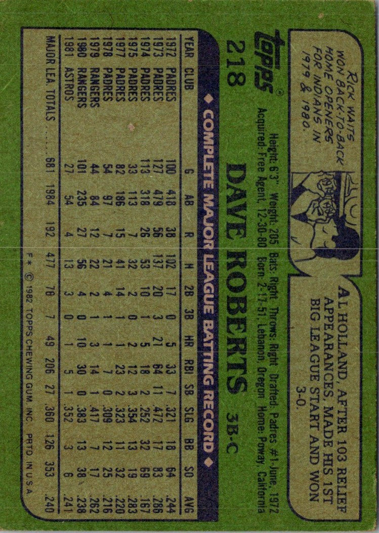 1982 Topps Dave Roberts