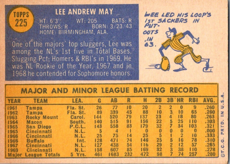 1970 Topps Lee May