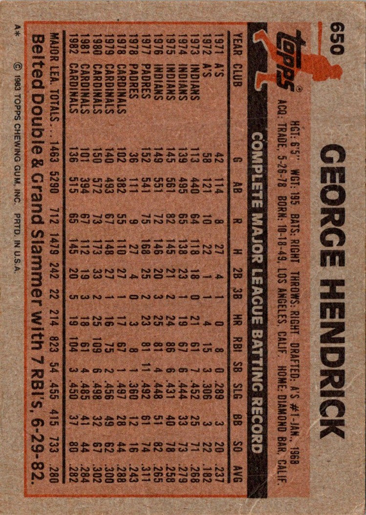 1983 Topps George Hendrick