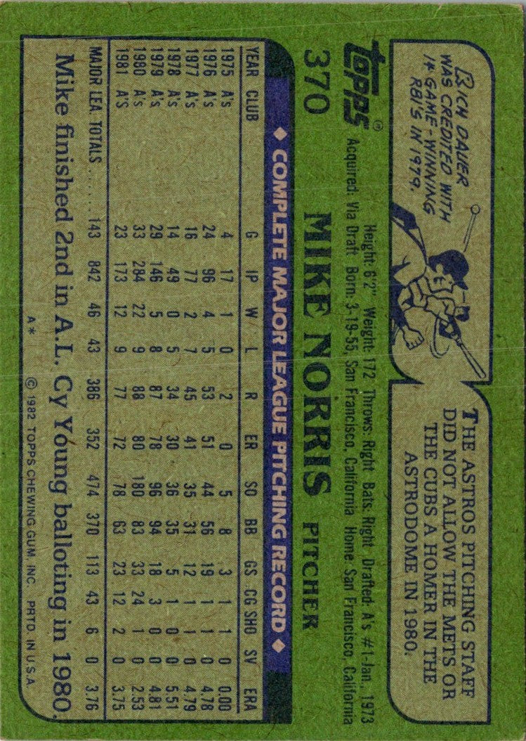 1982 Topps Mike Norris