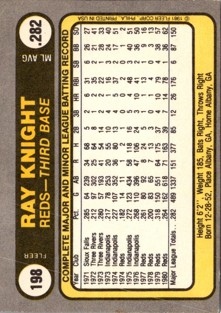 1981 Fleer Ray Knight