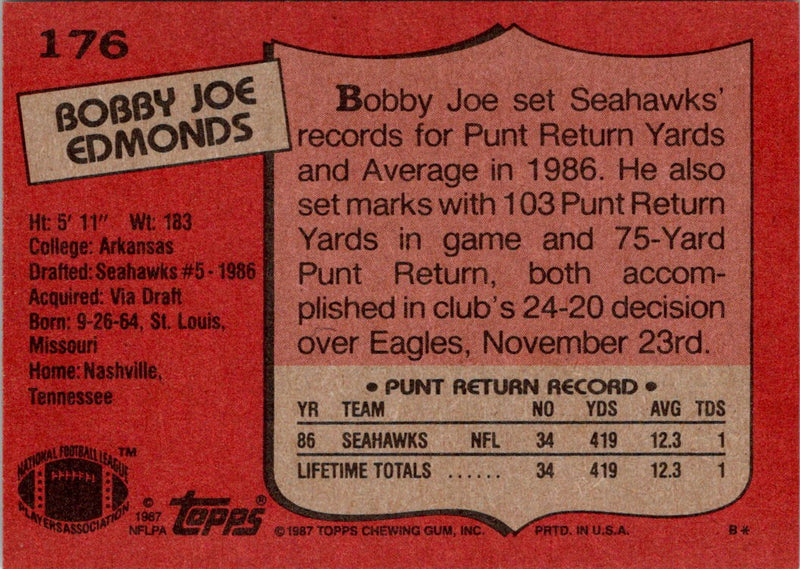 1987 Topps Super Bowl