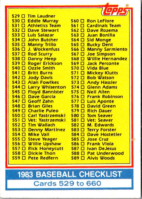 1983 Topps Checklist 1-132 #129