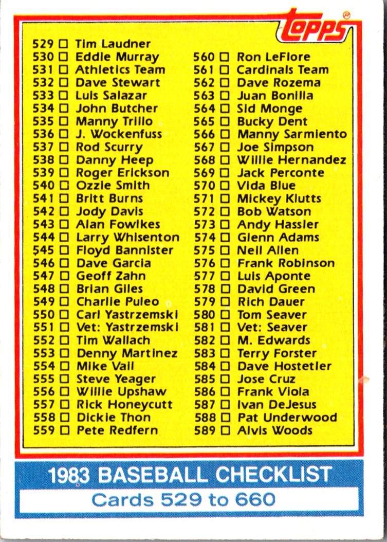 1983 Topps Checklist 1-132