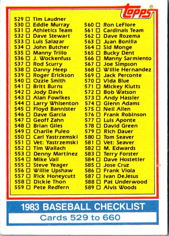 1983 Topps Checklist 1-132 #129
