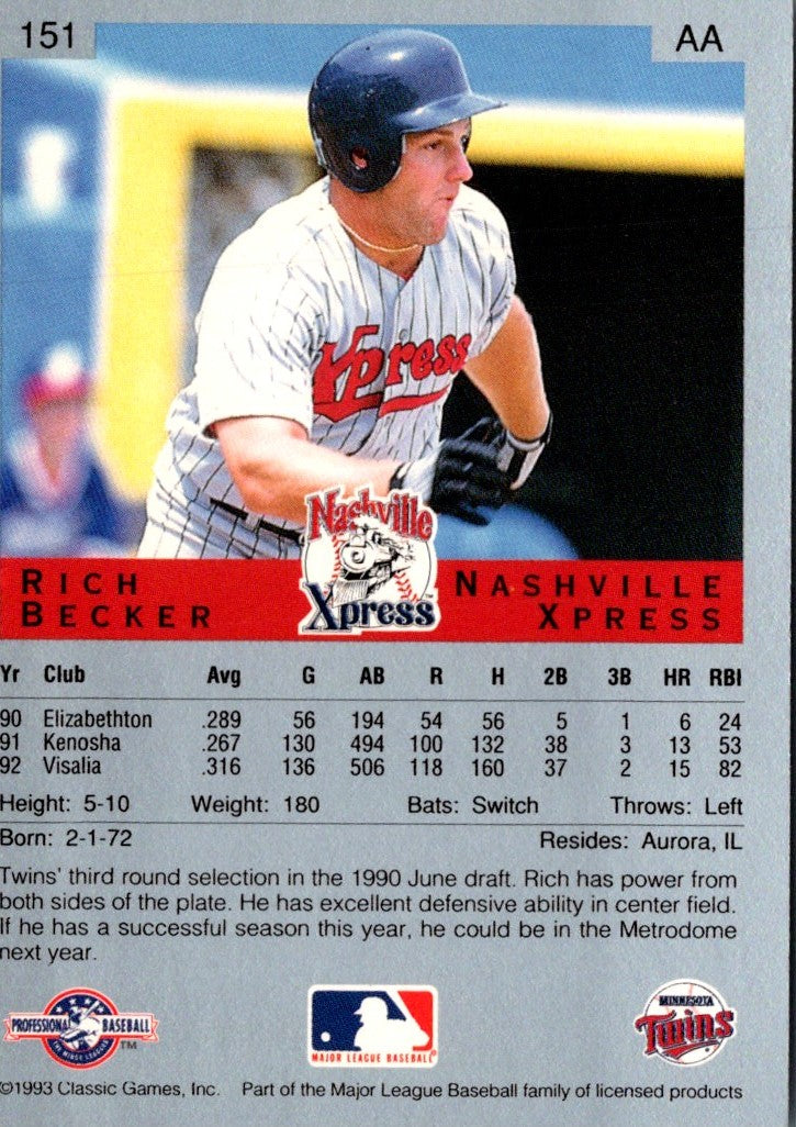 1993 Classic Best Rich Becker