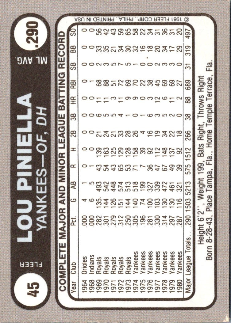 1981 Fleer Star Stickers Lou Piniella