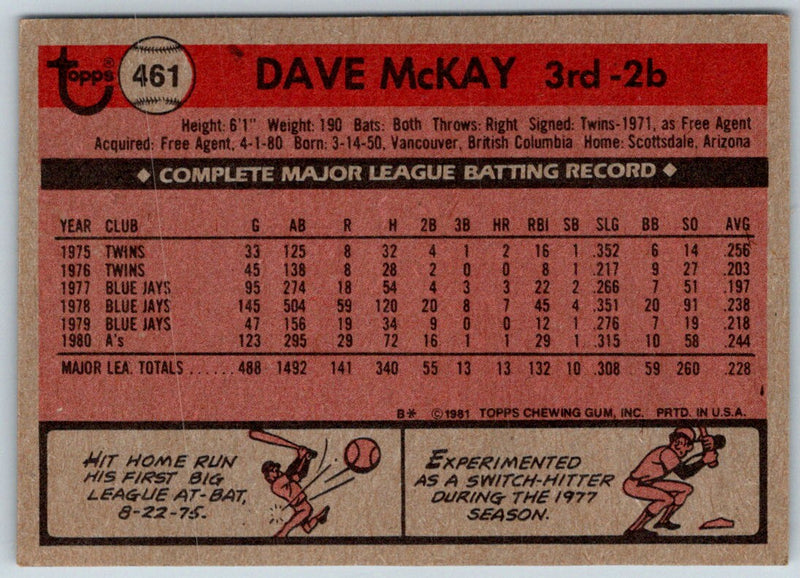 1981 Topps Dave McKay