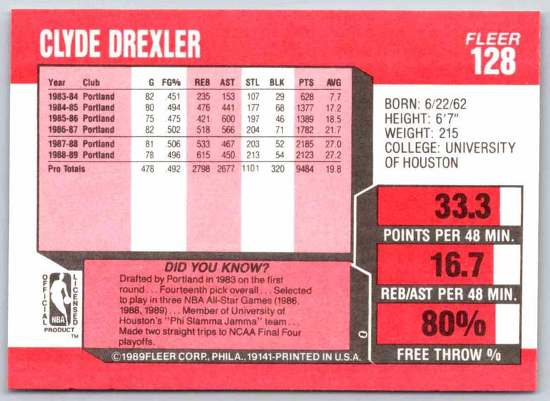 1989 Fleer Clyde Drexler