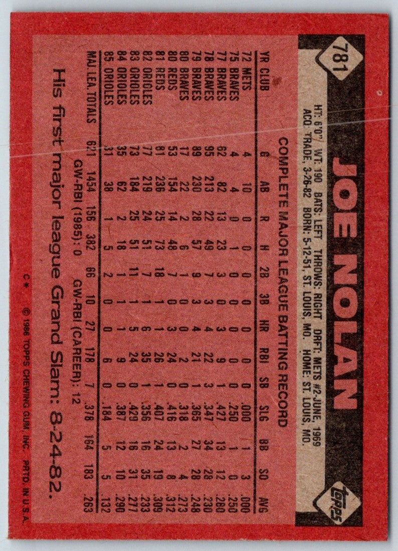 1986 Topps Joe Nolan