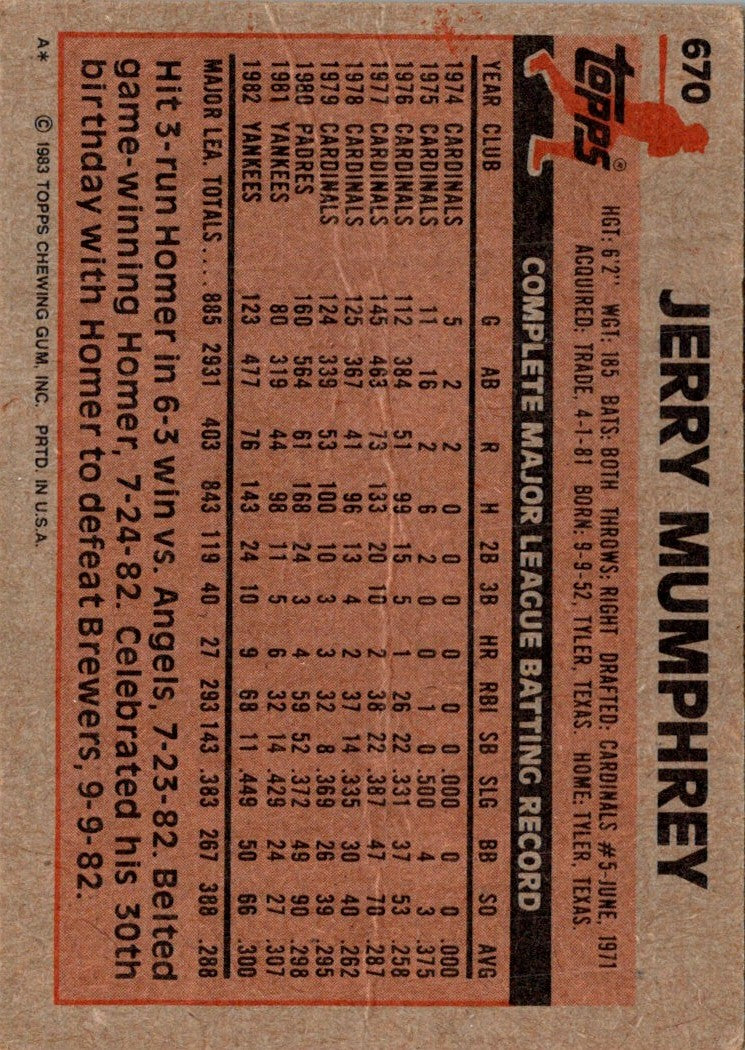 1983 Topps Jerry Mumphrey