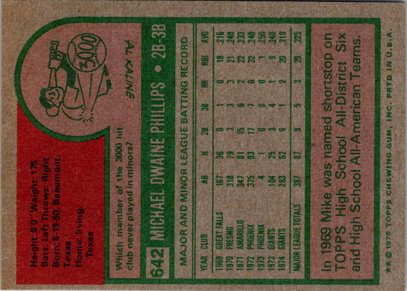 1975 Topps Mike Phillips