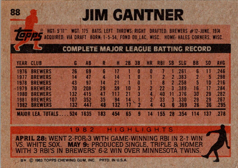 1983 Topps Jim Gantner