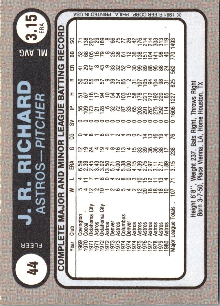 1981 Fleer Star Stickers J.R. Richard