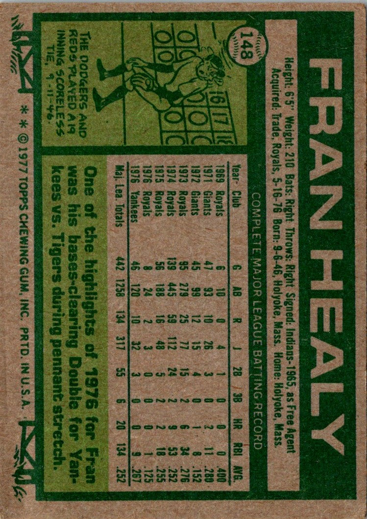 1977 Topps Fran Healy