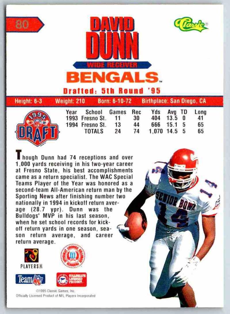 1998 Edge David Dunn