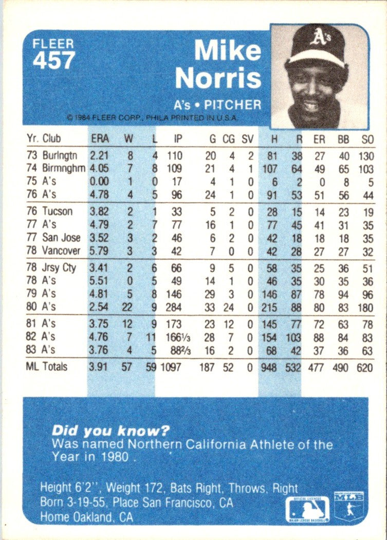 1984 Fleer Mike Norris