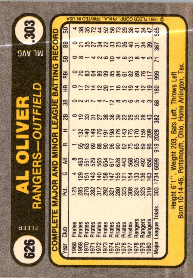 1981 Fleer Al Oliver