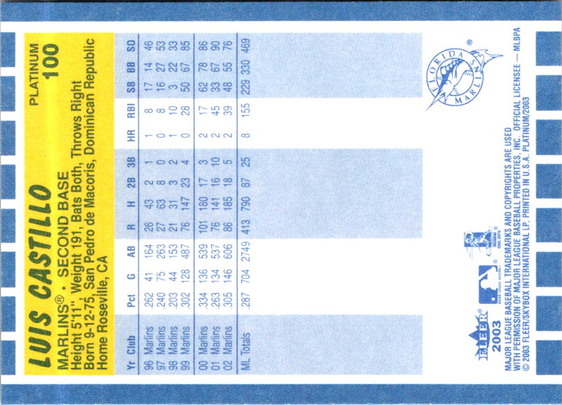 2003 Fleer Platinum Luis Castillo