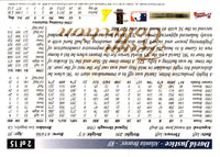 1997 Score Atlanta Braves David Justice #2