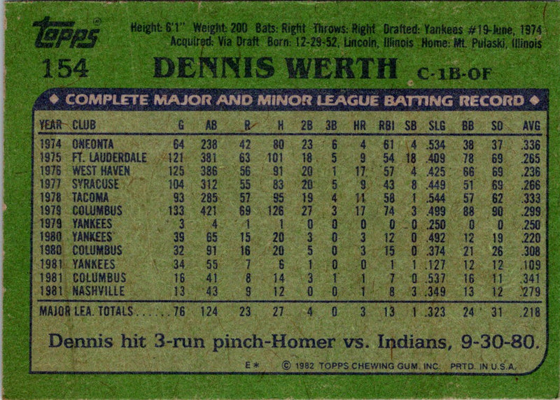 1982 Topps Dennis Werth