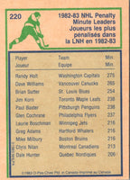1983 O-Pee-Chee Randy Holt #220
