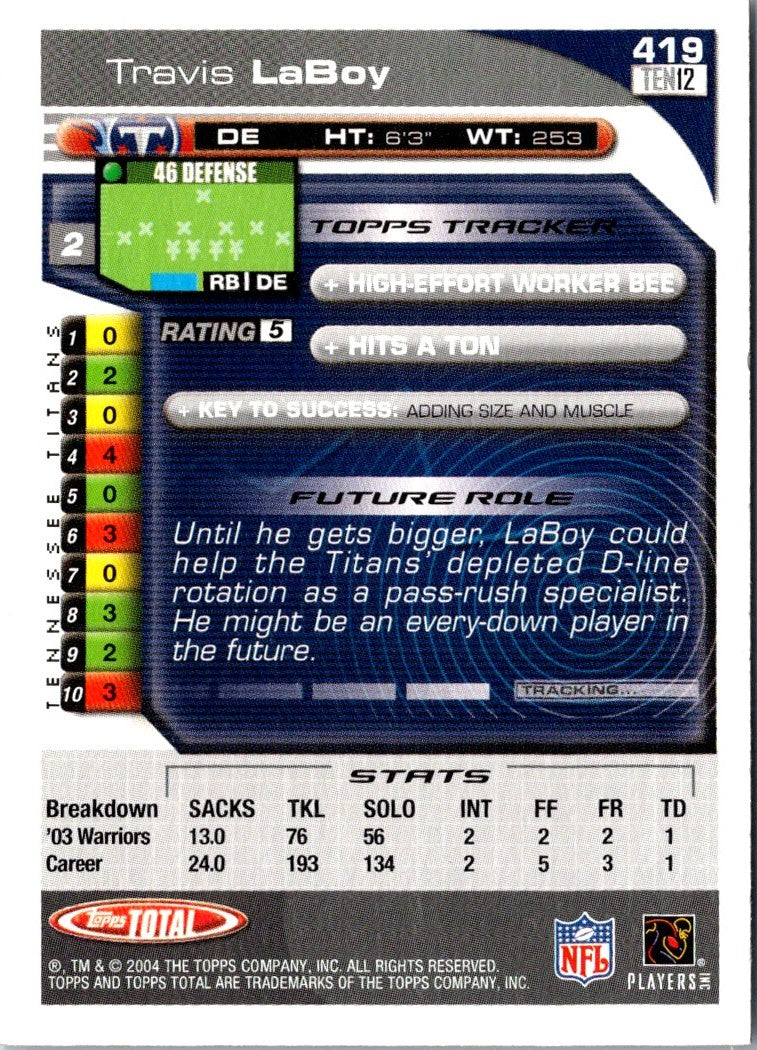 2004 Topps Total Travis LaBoy
