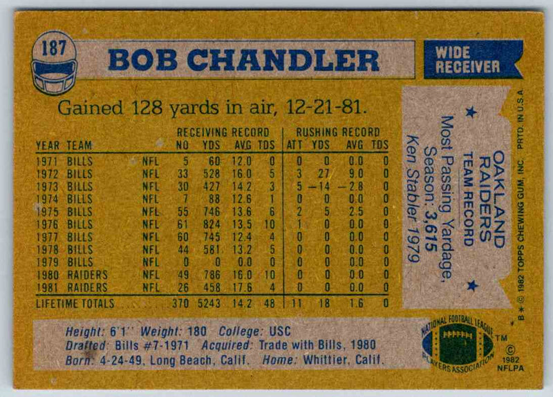 1982 Topps Bob Chandler