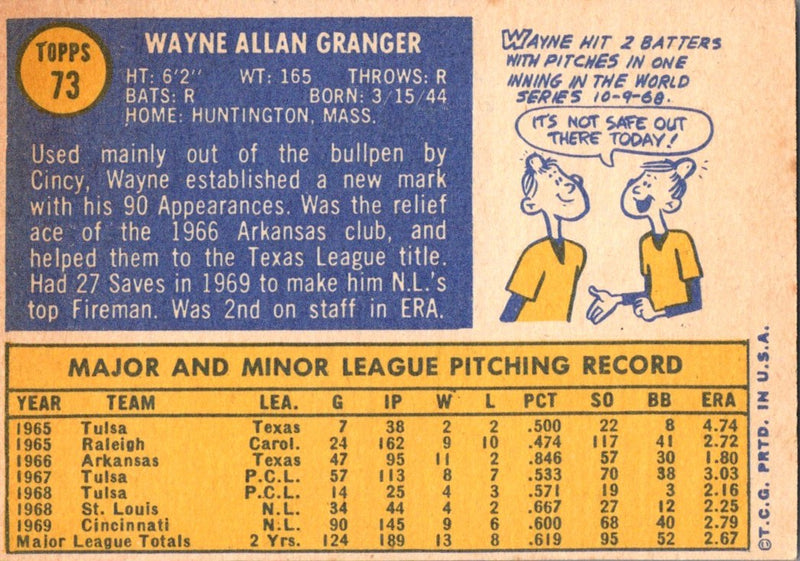 1970 Topps Wayne Granger