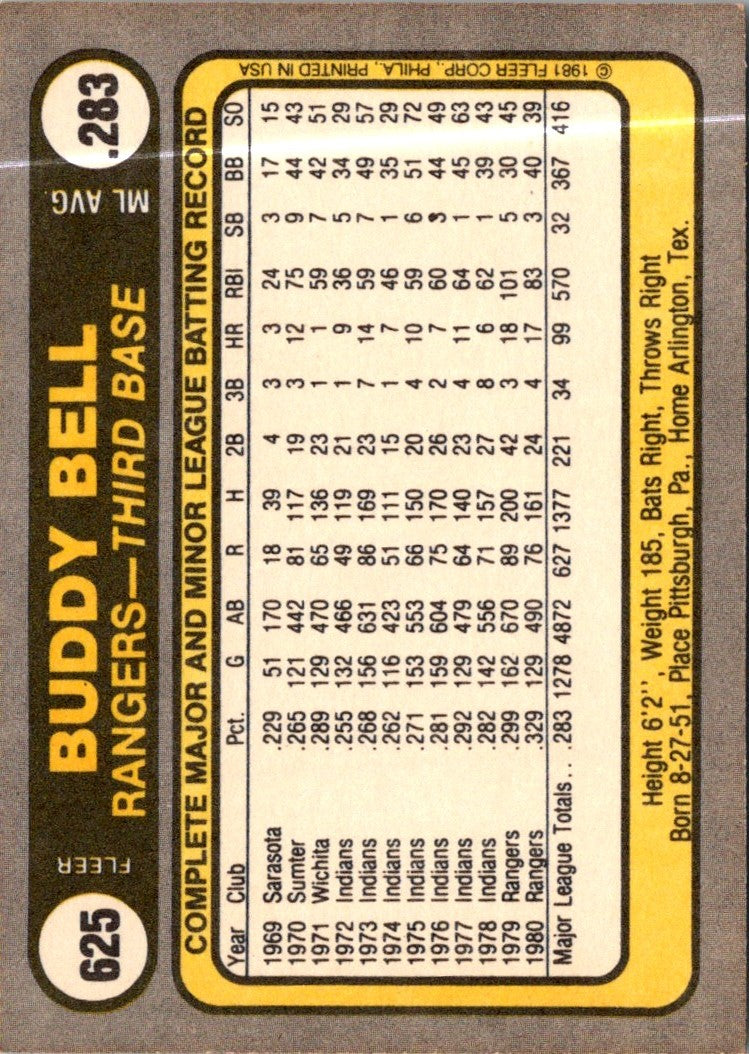 1981 Fleer Buddy Bell