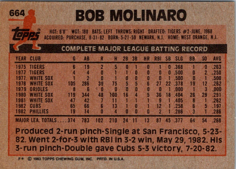 1983 Topps Bob Molinaro