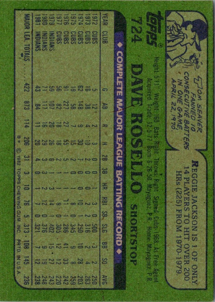 1982 Topps Dave Rosello