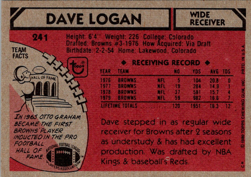1980 Topps Dave Logan