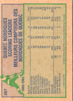 1983 O-Pee-Chee Michel Goulet #287