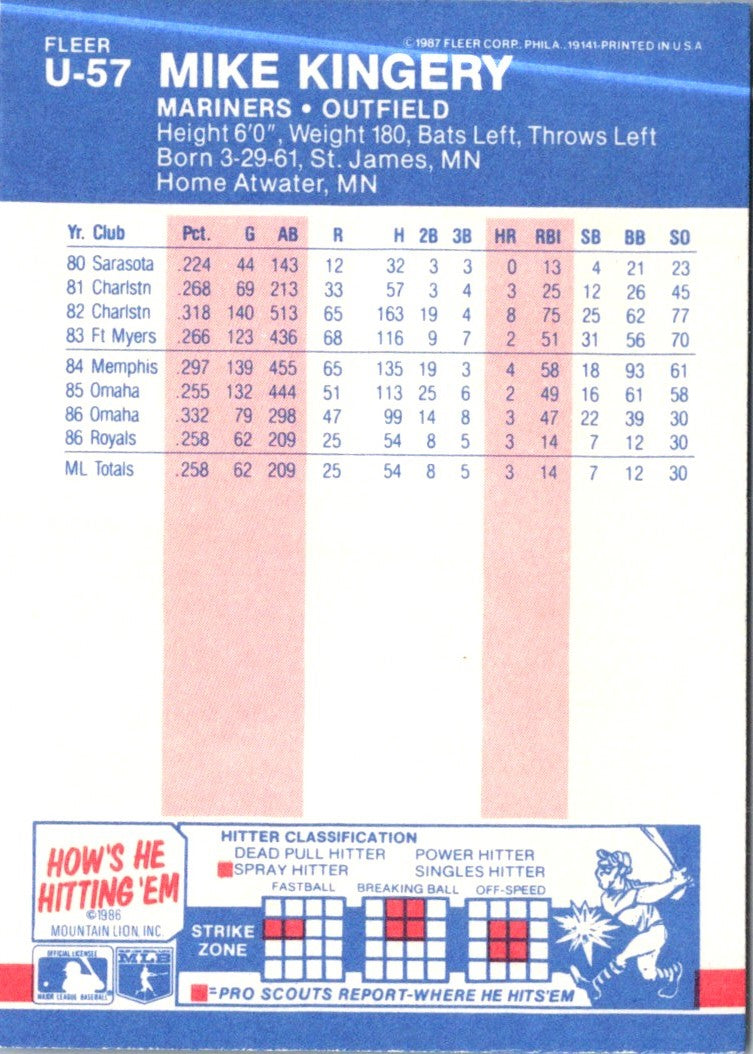 1987 Fleer Update Glossy Mike Kingery