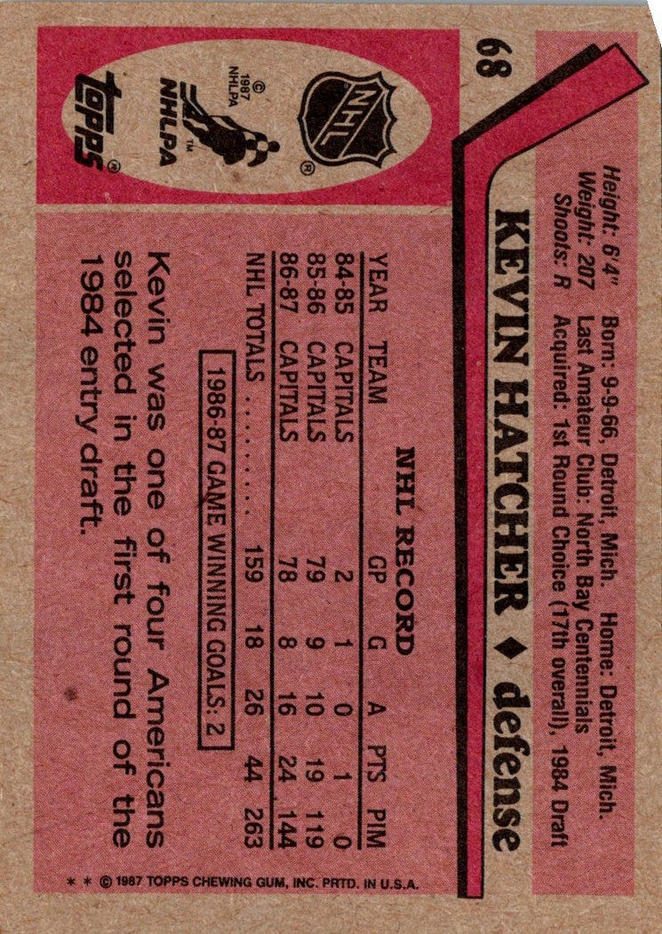 1987 Topps Kevin Hatcher