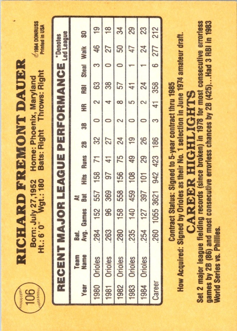 1985 Donruss Rich Dauer