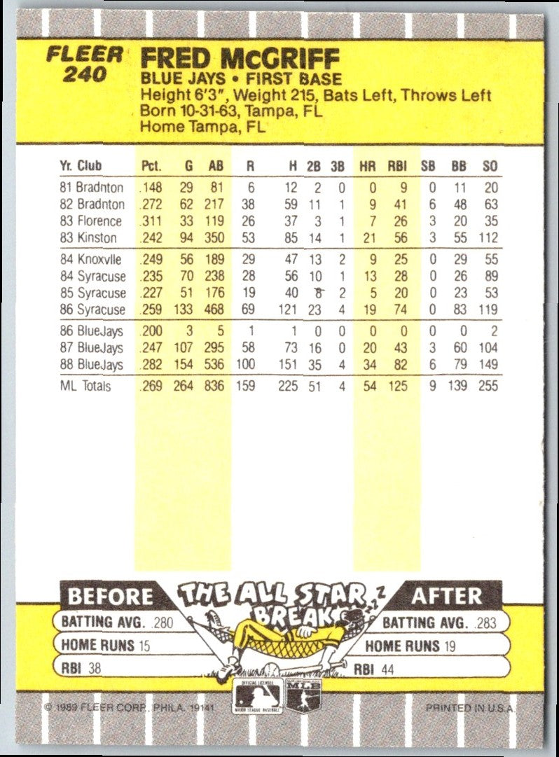 1989 Fleer Fred McGriff