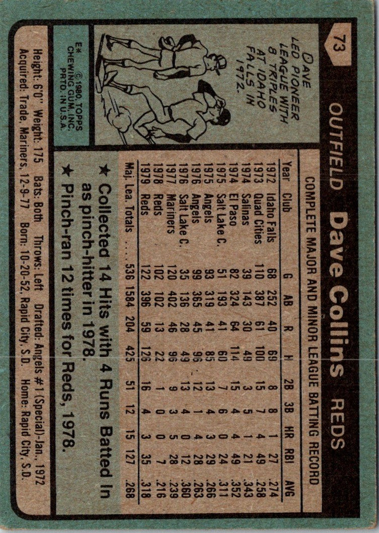 1980 Topps Dave Collins