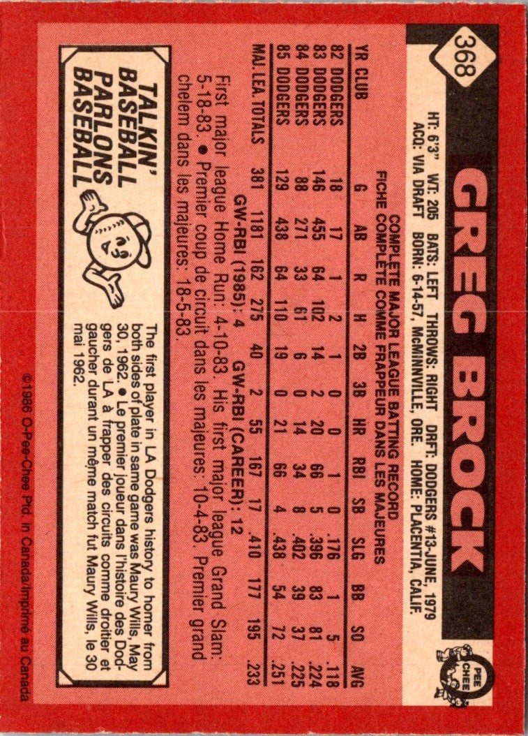 1986 O-Pee-Chee Greg Brock