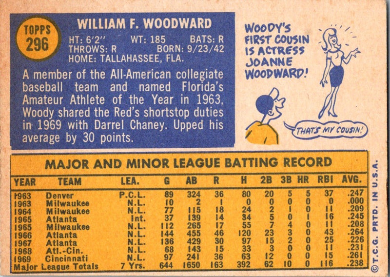 1970 Topps Woody Woodward