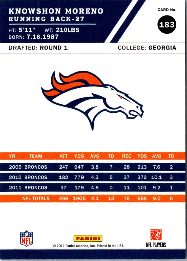 2012 Score Knowshon Moreno