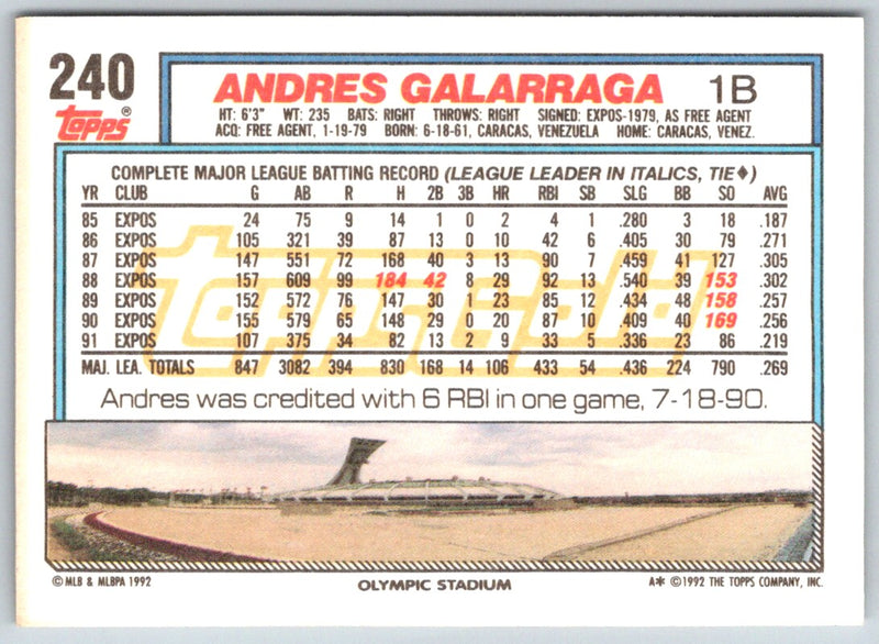 1992 Topps Andres Galarraga