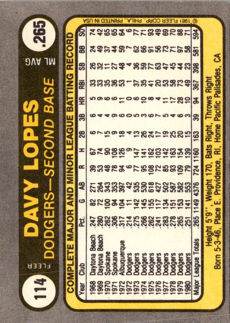 1981 Fleer Davy Lopes