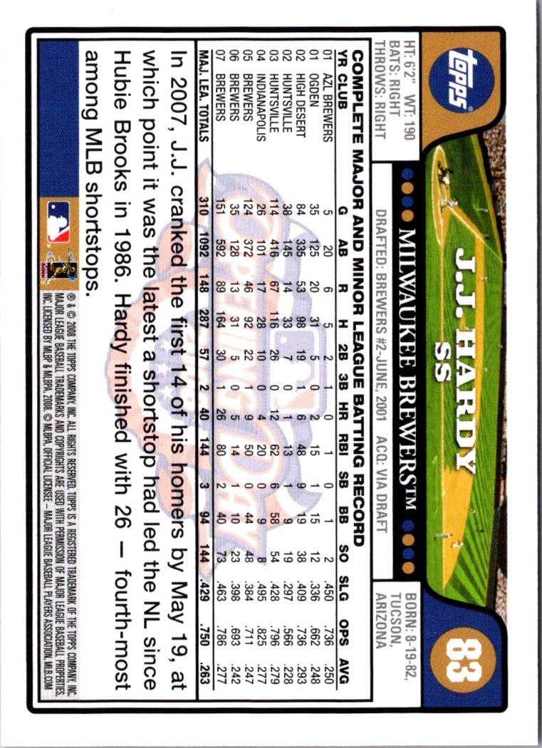 2008 Topps Opening Day J.J. Hardy